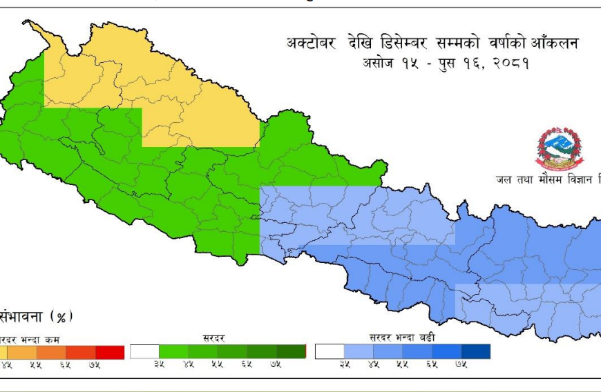 यस वर्ष हिउँदमा सरदरभन्दा बढी वर्षा र गर्मी हुने पूर्वानुमान