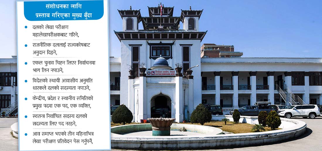 दलसम्बन्धी ऐन संशोधनको प्रस्तावः राष्ट्रिय दल बन्न नयाँ सर्त