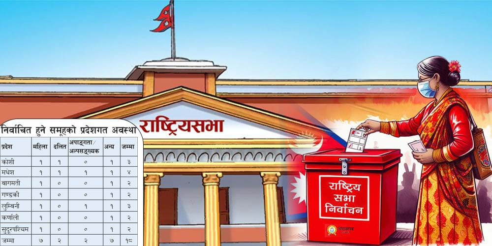 आज राष्ट्रिय सभा सदस्य निर्वाचन हुदै